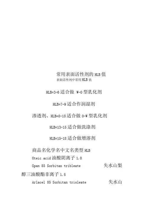 常用表面活性剂的HLB值