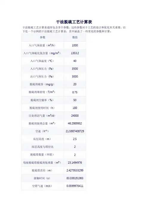 干法脱硫工艺计算表