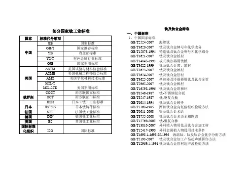 钛标准大全-国标-美标-日标-德标-俄标