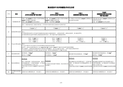 商业裙房中央冷热源(四种方案)技术对比分析表