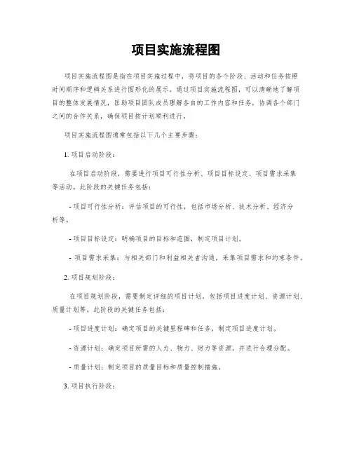 项目实施流程图