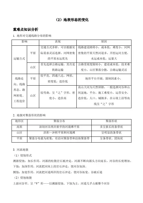 2024届高考地理二轮复习 2 地表形态的变化(含答案解析)