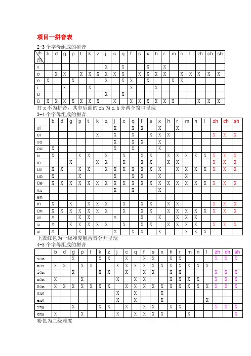 拼音字库收集