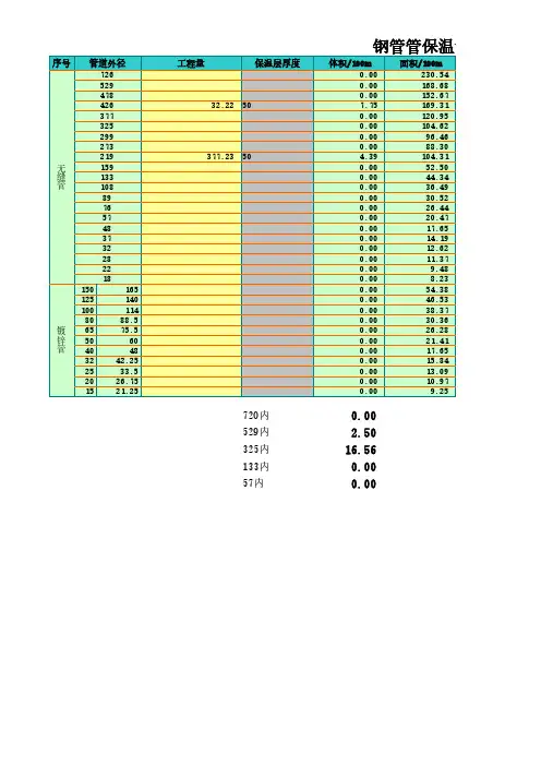 保温计算表及钢管理论重量