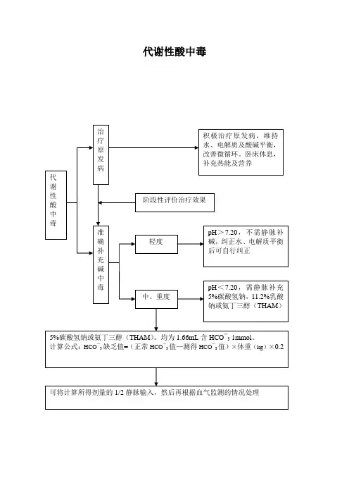 流程图1