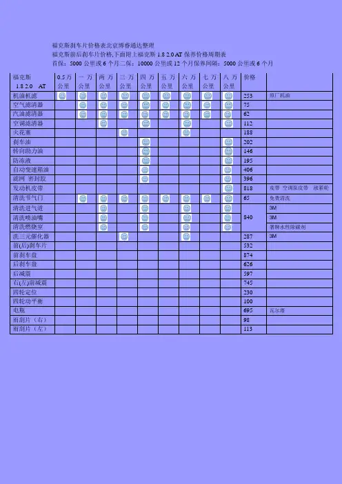 福克斯刹车片