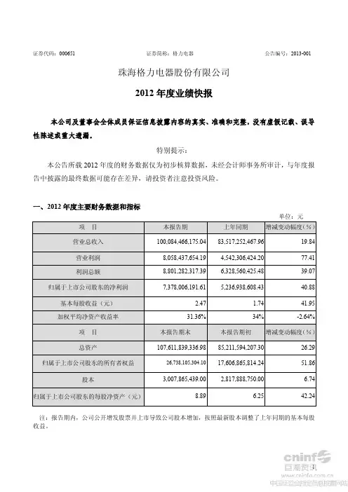 格力2012报表