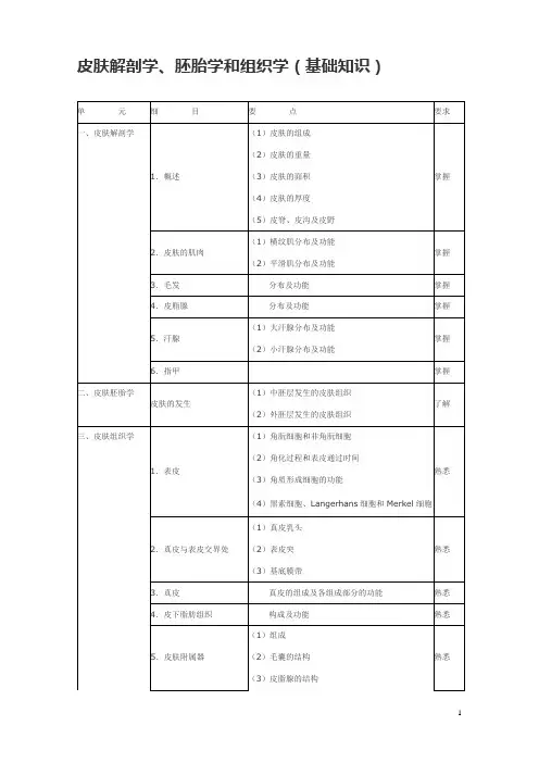 中级职称大纲皮肤学