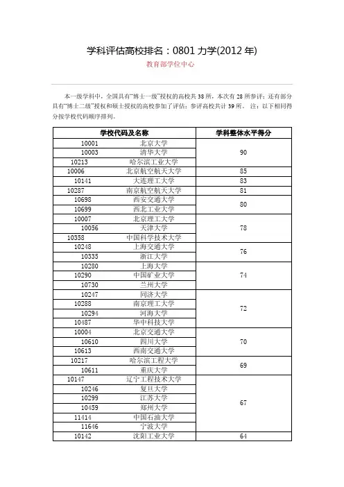 部分工学专业国家学科评估结果