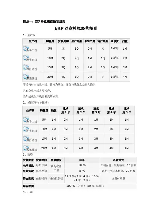 ERP沙盘规则说明