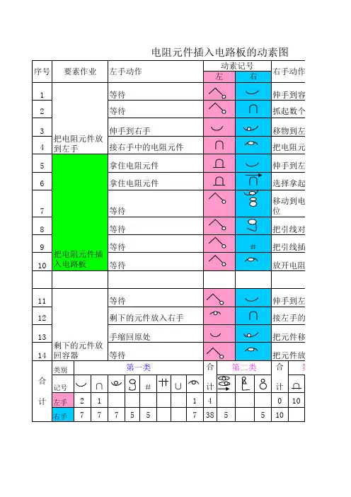 动作分析(1)