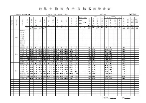 地基土物理力学指标数理统计表