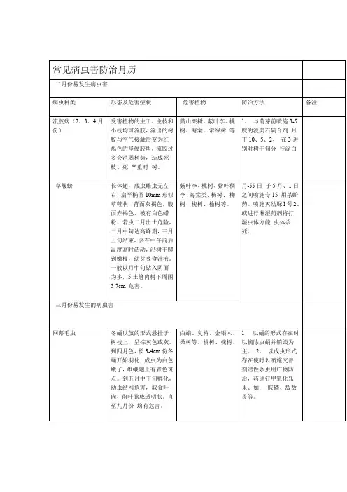 常见病虫害防治月历剖析