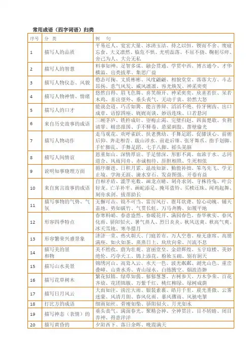 小升初常用成语(四字词语)归类