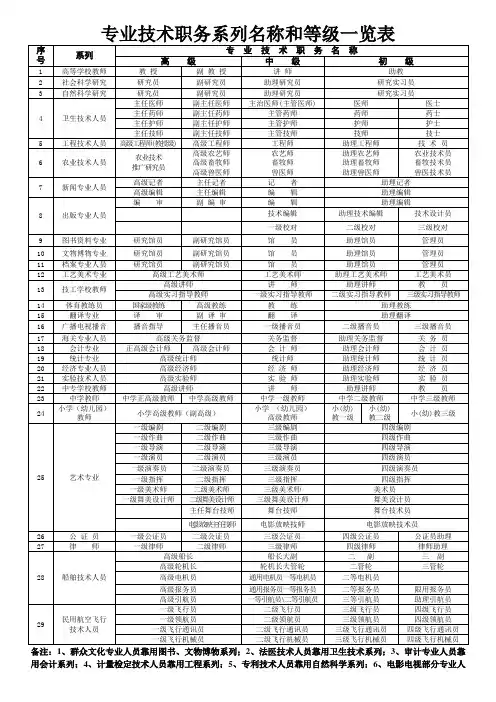专业技术职务系列名称和等级一览表