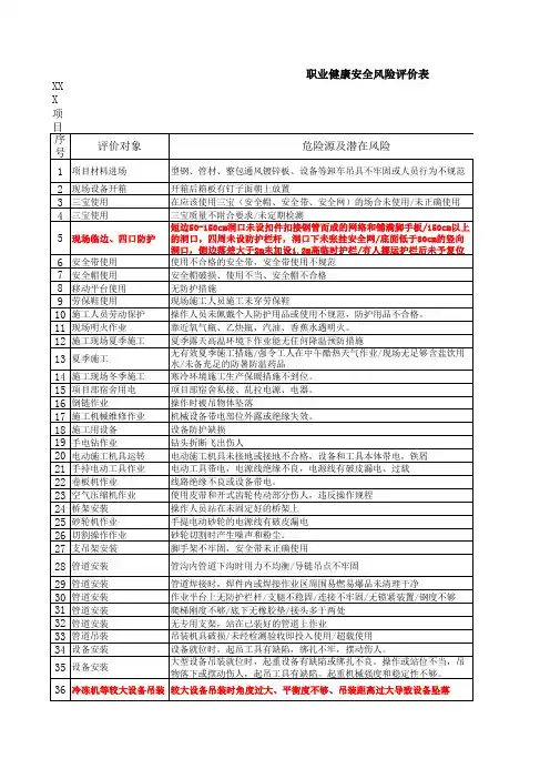 职业健康安全风险评价表
