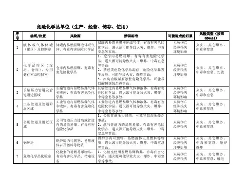 危险化学品单位危险源辨识及风险评价表