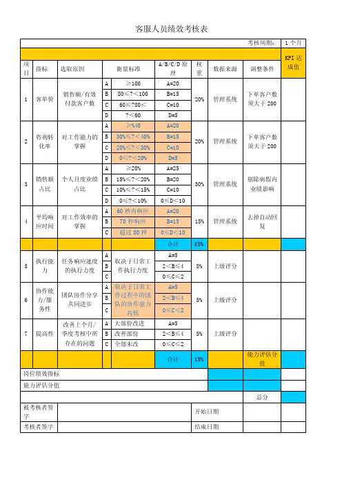 电商公司各岗位绩效考核表
