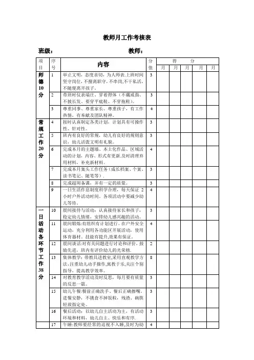 教师月工作考核表
