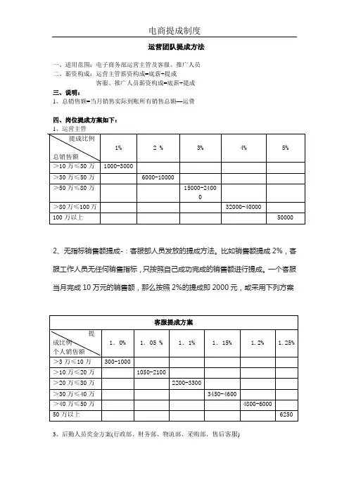 电商团队提成方案