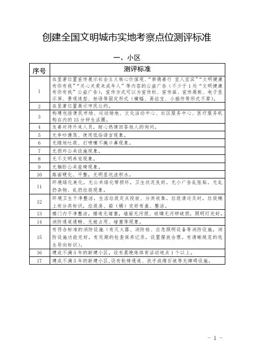 创建全国文明城市实地考察点位测评标准