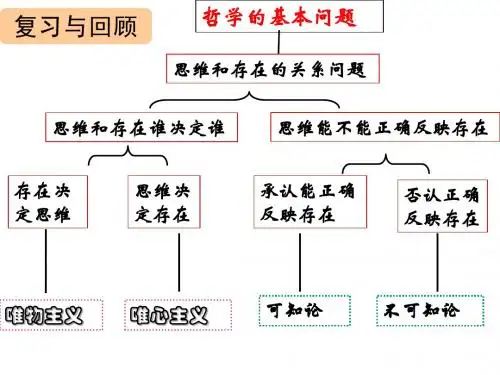 唯物主义和唯心主义