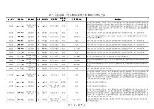 1.浙江音乐学院(筹)2014年度专任教师招聘岗位表