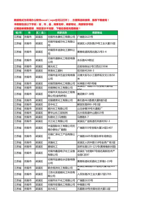 2020新版江苏省无锡市梁溪区化工厂工商企业公司商家名录名单联系电话号码地址大全56家