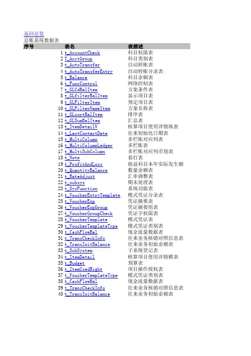 KIS旗舰版总账数据库对应表