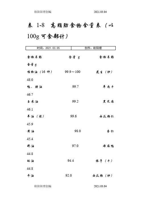 表7 常见食物脂肪含量表之欧阳理创编
