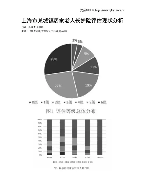 上海市某城镇居家老人长护险评估现状分析