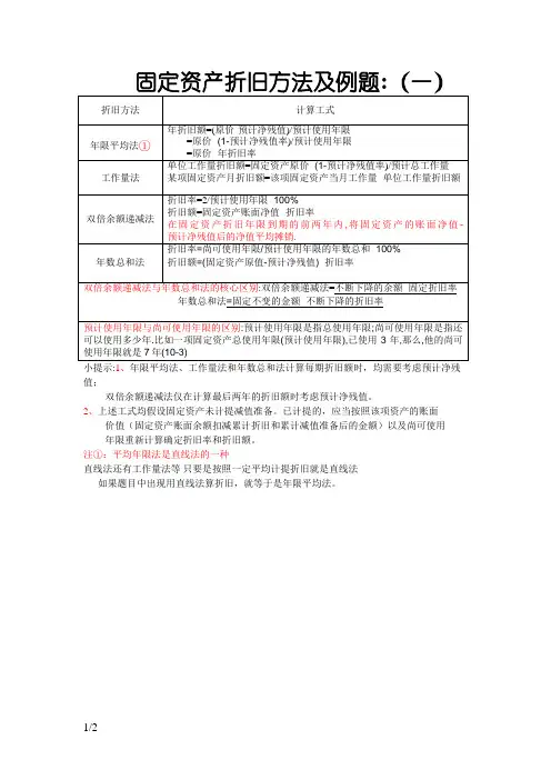 固定资产折旧方法及例题