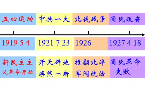 新民主主义革命时间轴