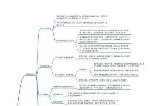 道法第四课公民义务思维导图