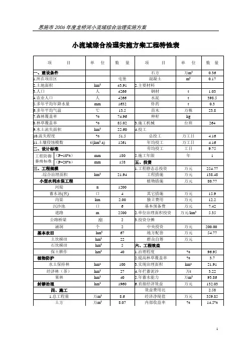 恩施市龙桥河小流域综合治理实施方案