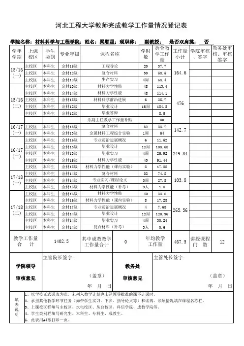 10.教师完成教学工作量情况登记表(申报单位收齐后由专人负责到教务处审核签字盖章)