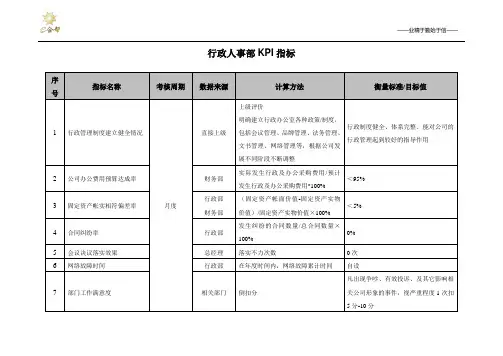 (完整版)行政部KPI岗位考核指标