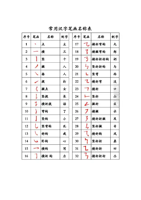 笔画名称表及书写规则