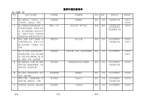 建筑公司重要环境因素清单
