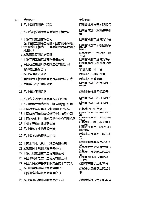 四川测绘单位