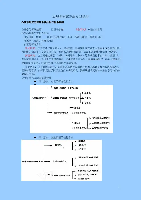 心理学研究方法复习提纲
