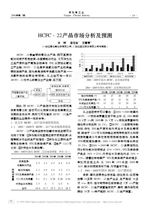 HCFC_22产品市场分析及预测