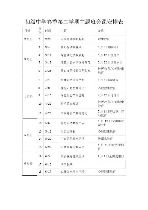 初级中学春季第二学期主题班会课安排表