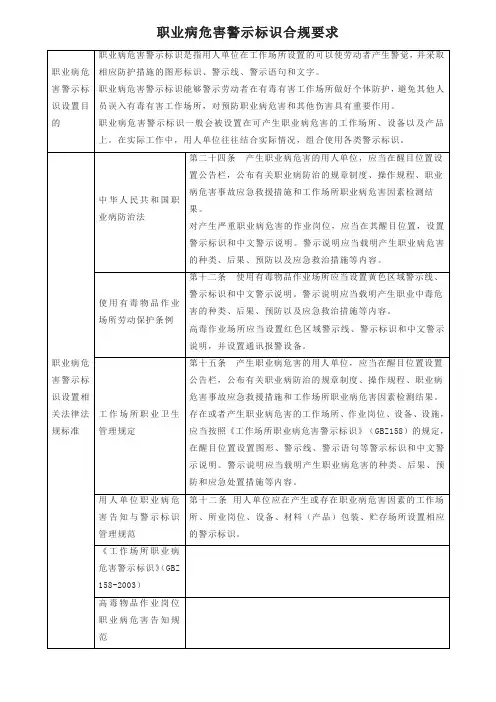 职业病危害警示标识合规要求