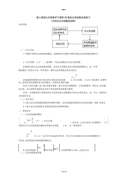 新人教版九年级数学下册第26章反比例函数全面复习(分知识点总结题型讲解)