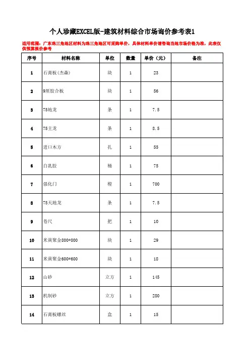 建筑材料综合市场询价参考表-EXCEL个人珍藏版