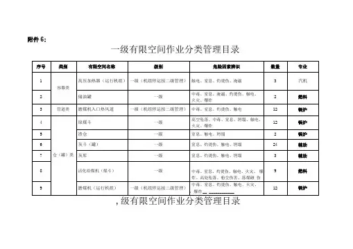 有限空间作业分类、分级目录