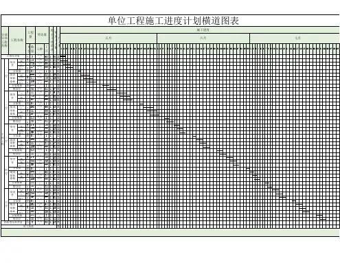 施工进度计划横道图表excel模板