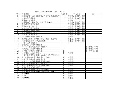 胃镜室手术分级