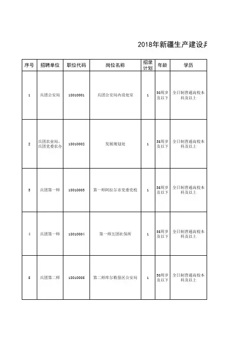 2018年兵团面向社会招录公务员职位汇总表